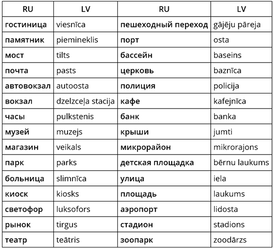 Городские объекты — Teorija. Krievu Valoda, 8. Klase.